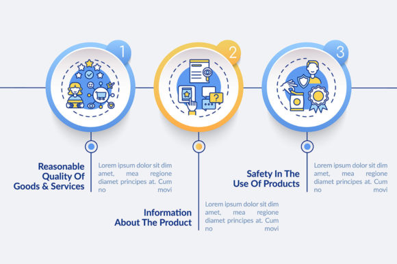 Basic Consumer Rights Vector Infographic Design