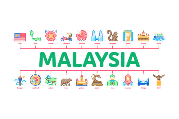Malaysia National Minimal Infographic: A Practical Guide to Visual Communication
