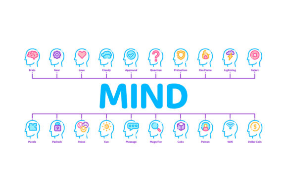 Mind Minimal Infographic Banner Vector: Visualizing Complex Concepts with Clarity