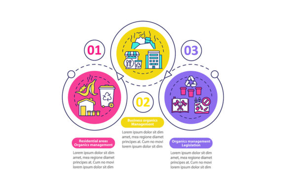 Visualizing Impact with an Organic Waste Diversion Infographic