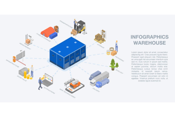 Warehouse Infographic, Isometric Style: A Visual Guide for Modern Logistics
